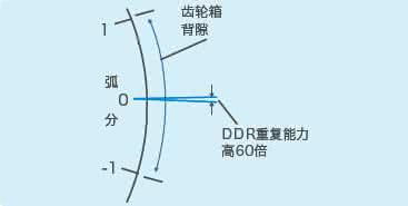 Milanosport
线材折弯机小课堂：什么是惯量匹配？