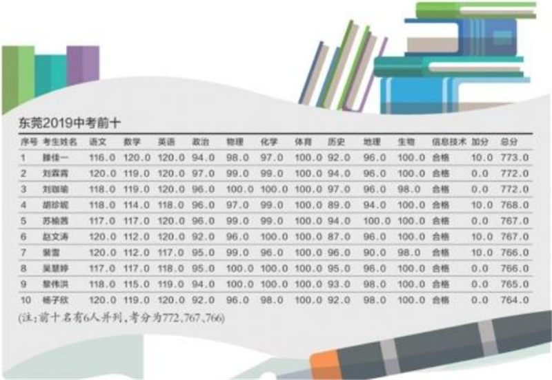 每个学霸背后都经历过这些——Milanosport
金属折弯设备